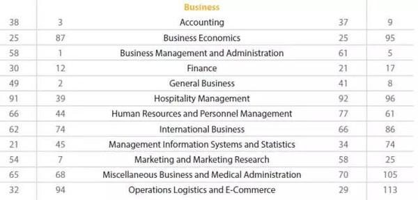 美国留学专业薪酬比较
