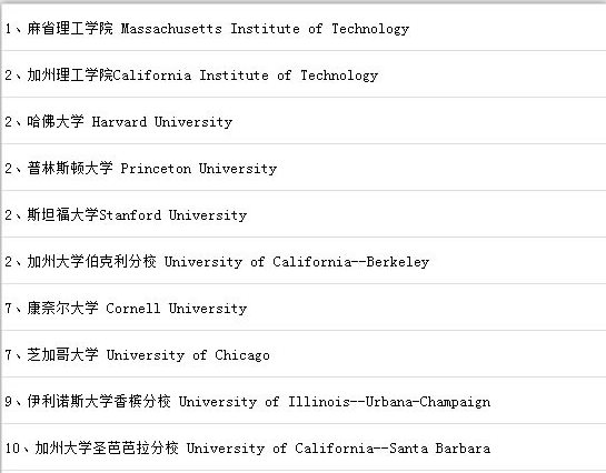 美国物理专业大学排名，论文代写
