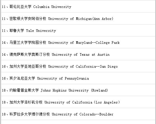 美国物理专业大学排名，论文代写