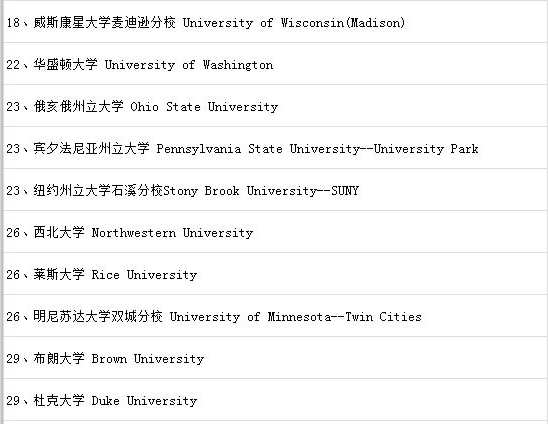 美国物理专业大学排名，论文代写