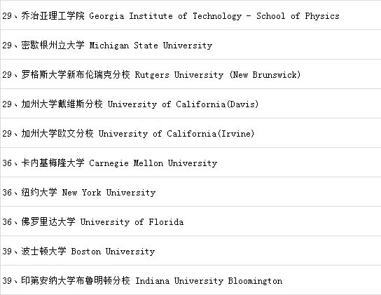 美国物理专业大学排名，论文代写