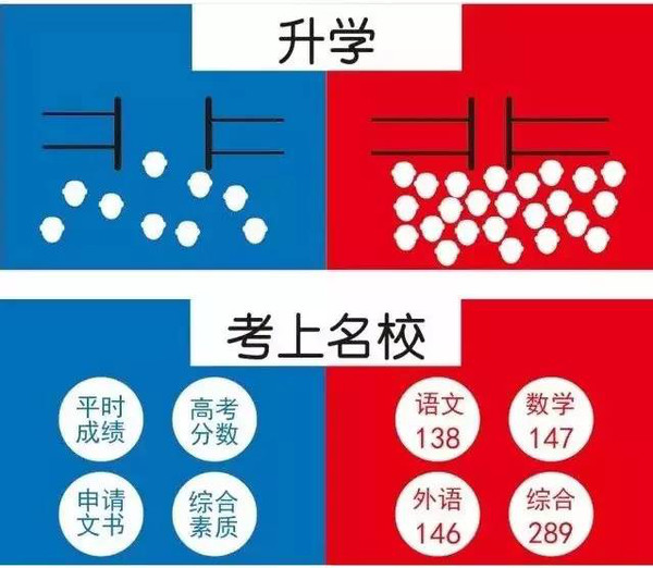 中美高中有什么差异，论文代写