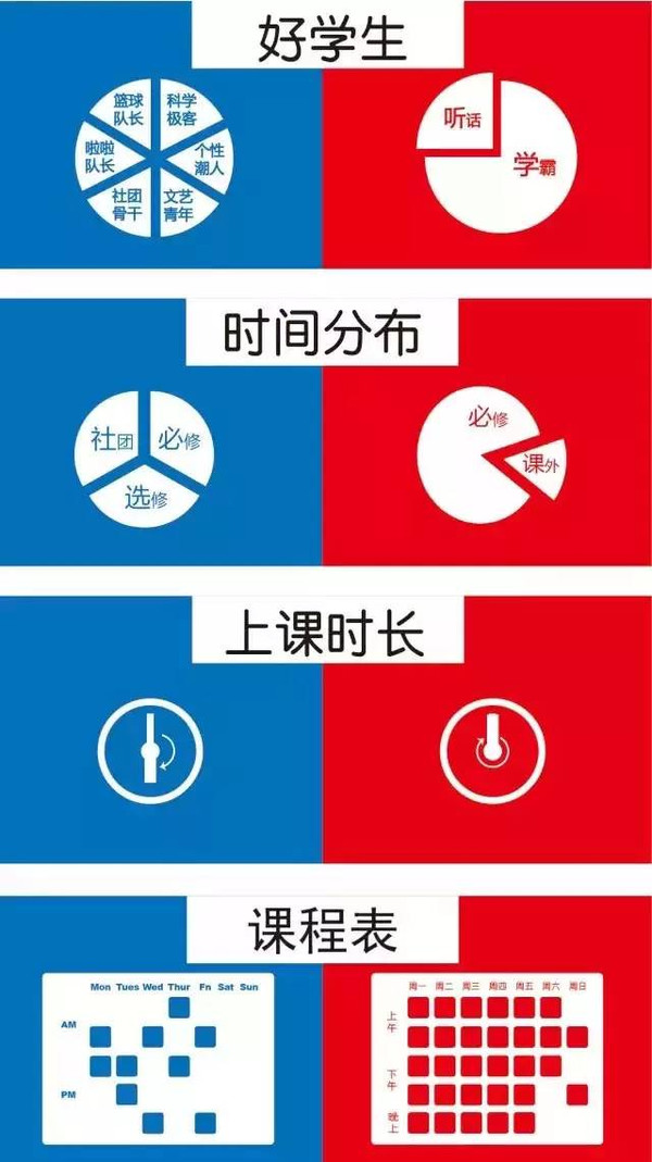 中美高中有什么差异，论文代写