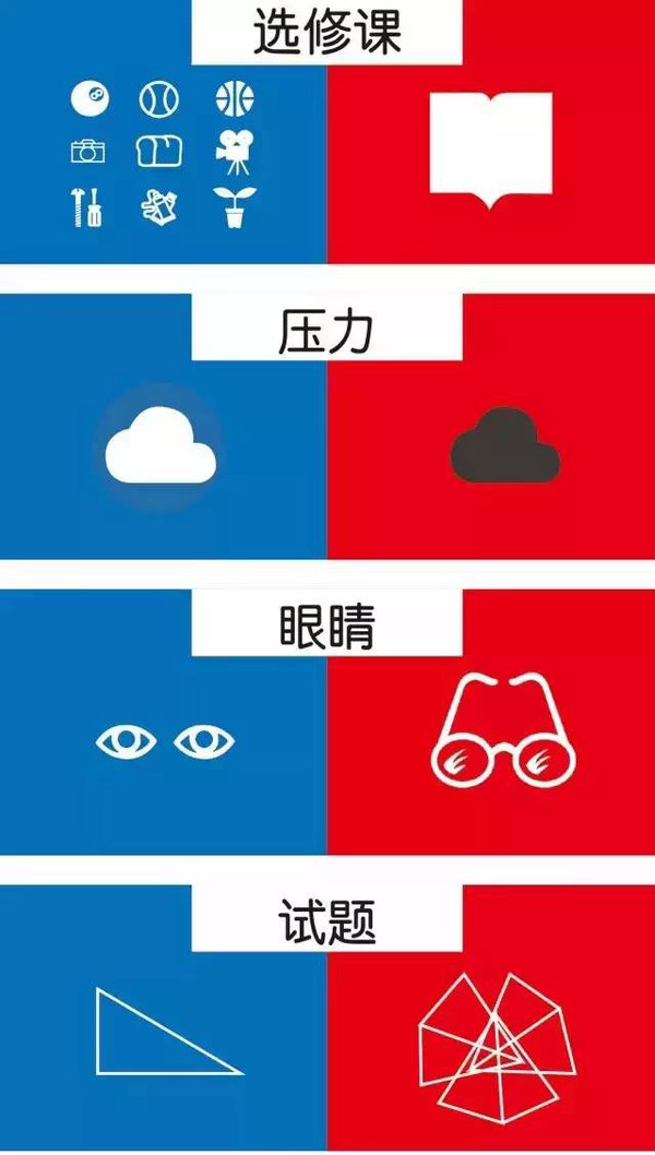 中美高中有什么差异，论文代写