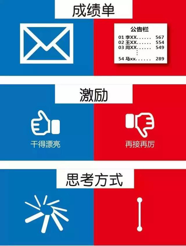 中美高中有什么差异，论文代写