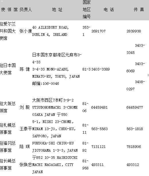 中国驻外领事馆,论文代写 中国驻外领事馆,论文代写