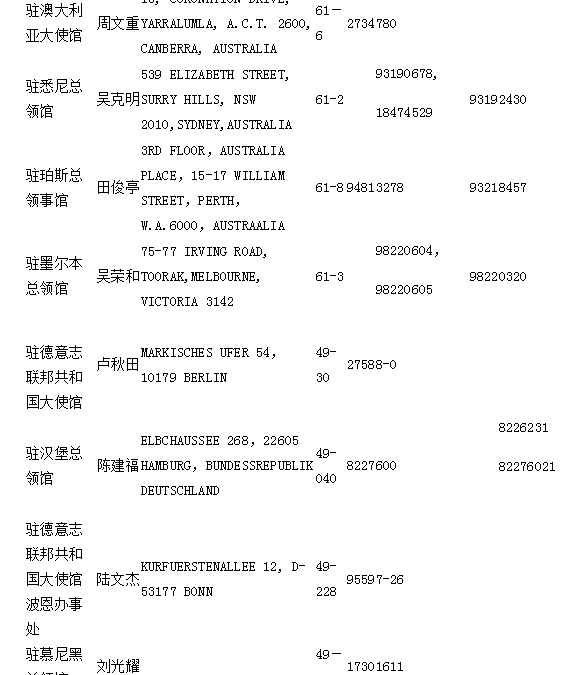 中国驻外领事馆,论文代写 中国驻外领事馆,论文代写