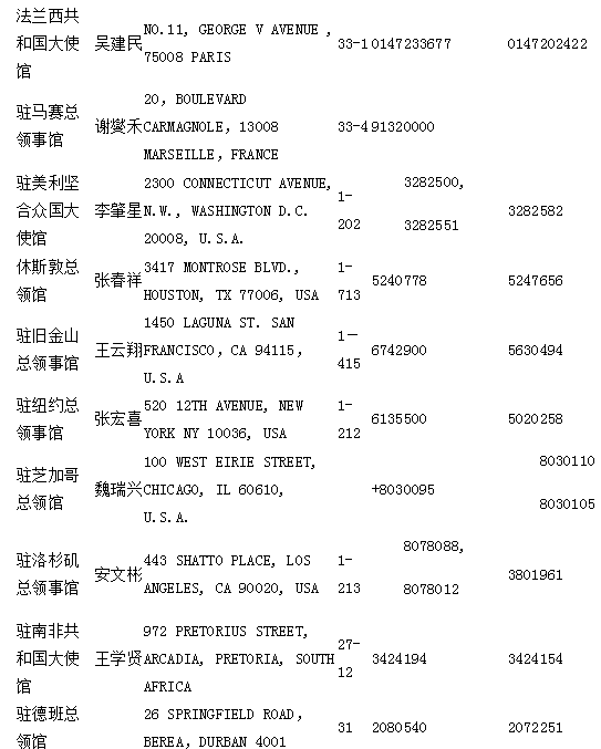 中国驻外领事馆,论文代写 中国驻外领事馆,论文代写
