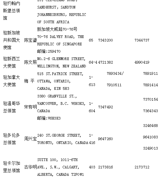 中国驻外领事馆,论文代写 中国驻外领事馆,论文代写