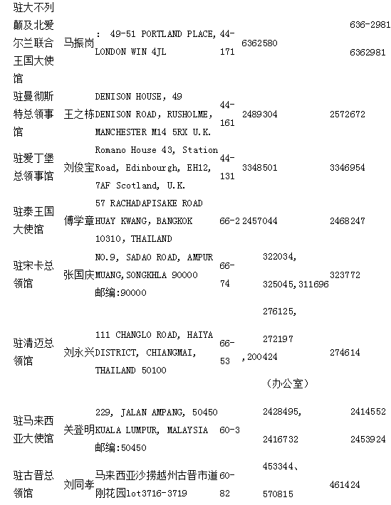 中国驻外领事馆，论文代写