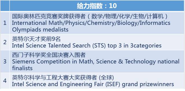 美国留学课外活动,留学文书 美国留学课外活动,留学文书