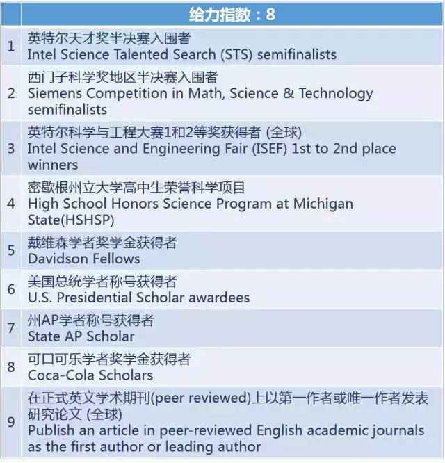 美国留学课外活动,留学文书 美国留学课外活动,留学文书