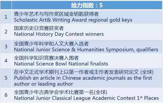 美国留学课外活动,留学文书 美国留学课外活动,留学文书