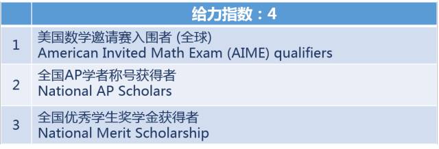 美国留学课外活动,留学文书 美国留学课外活动,留学文书