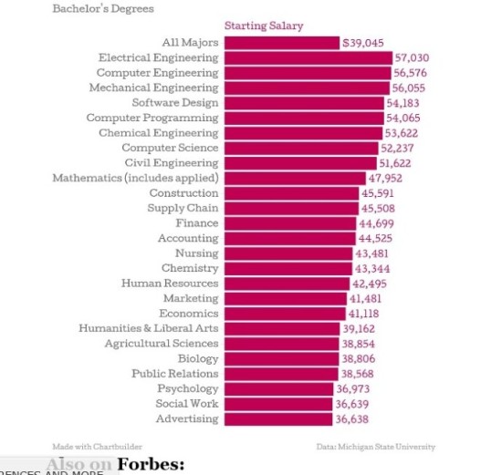 美国留学起薪有多少,美国毕业起薪,美国留学毕业,留学文书