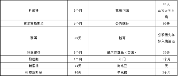 美国护照免签的国家有哪些